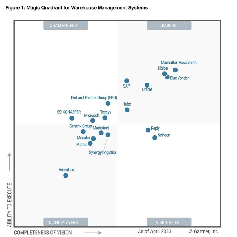 Gartner Magic Quadrant - Körber WMS - Kodys