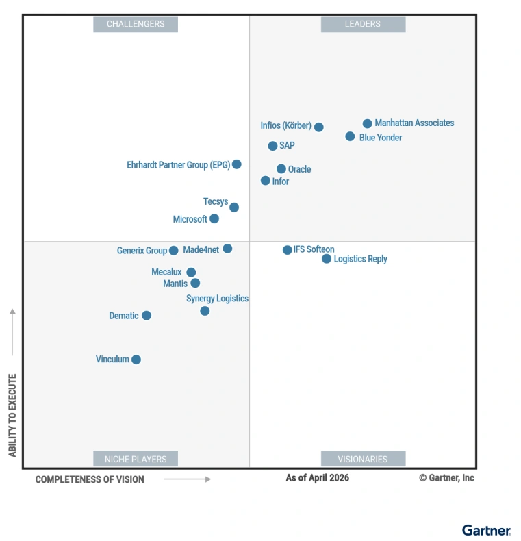 Magic Quadrant 2026 - Kodys